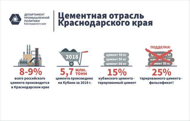 Cement 2019 2